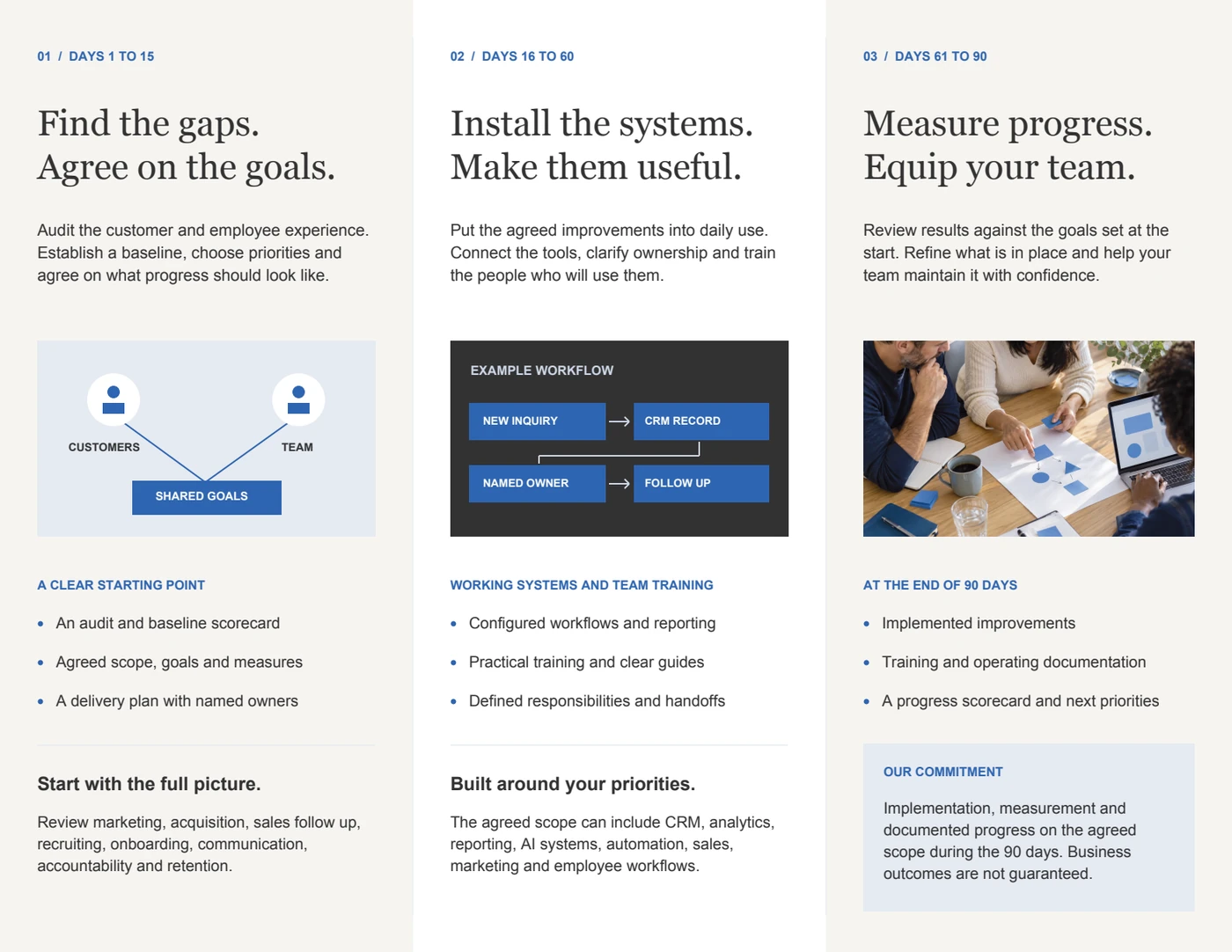 Three-panel brochure inside spread with editorial typography, a shared-goals diagram, a workflow diagram, and a team image.