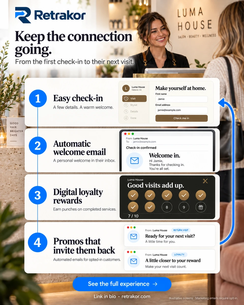 Retrakor campaign graphic organizing check-in, welcome email, loyalty rewards, and promotions into four numbered steps.