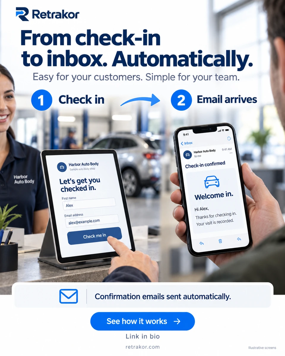 Retrakor process graphic showing check-in and a welcome email in two numbered steps.