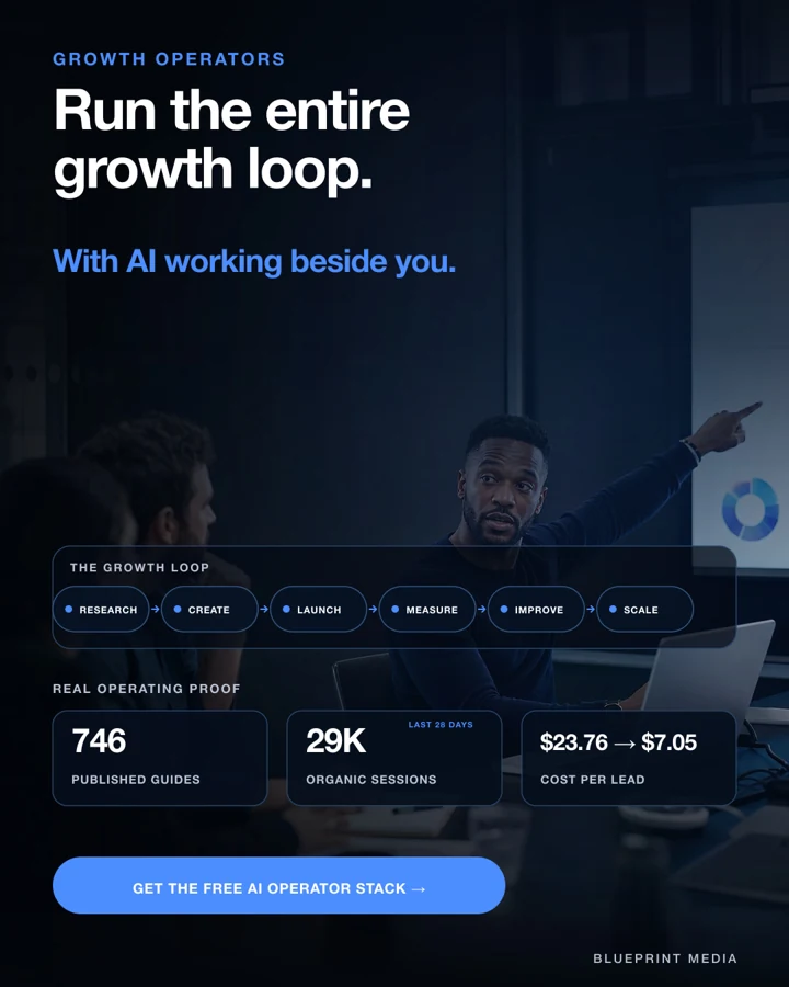 Blueprint Media campaign graphic organizing the growth workflow into six connected stages.