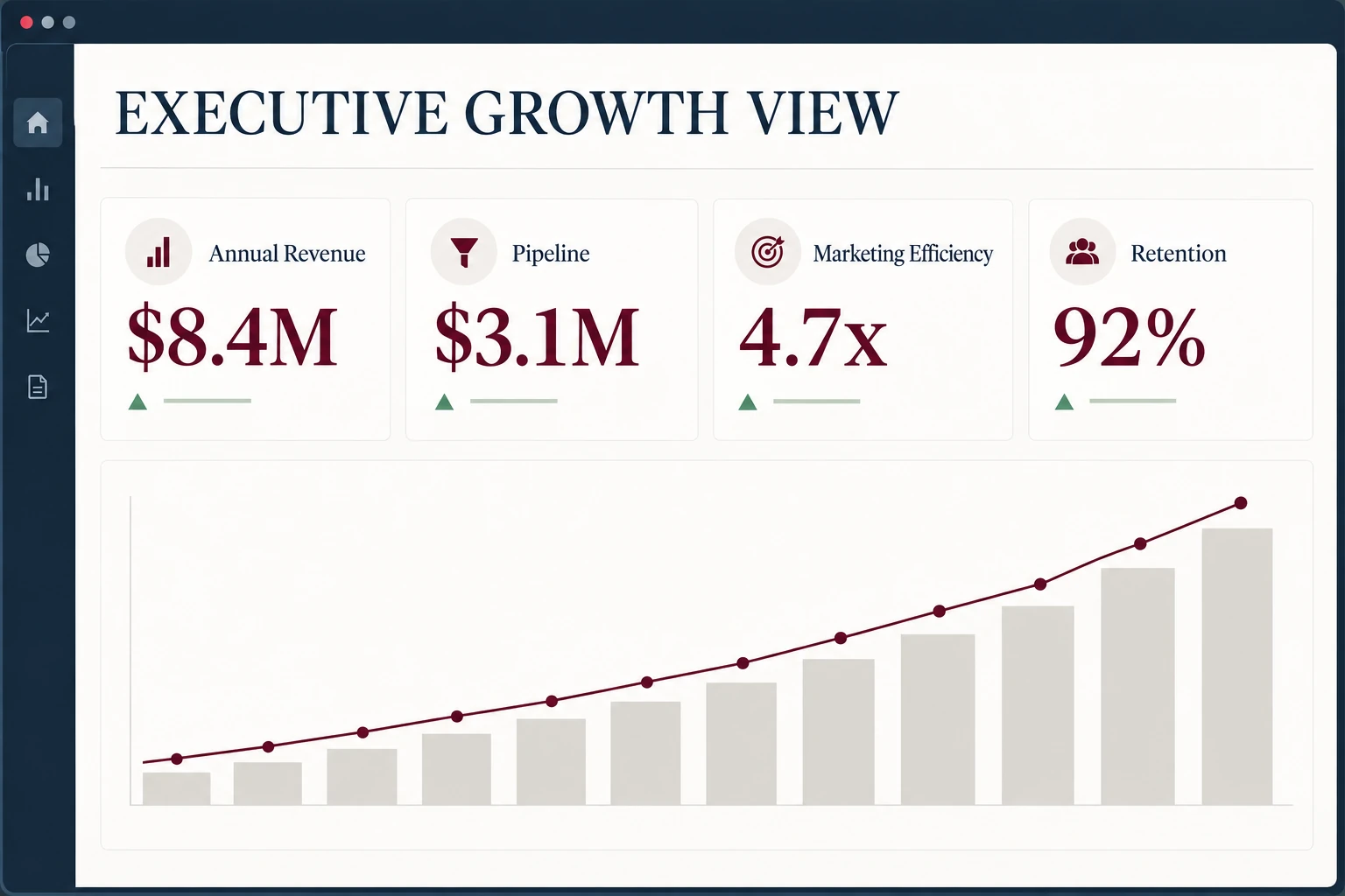 Executive growth planning dashboard example