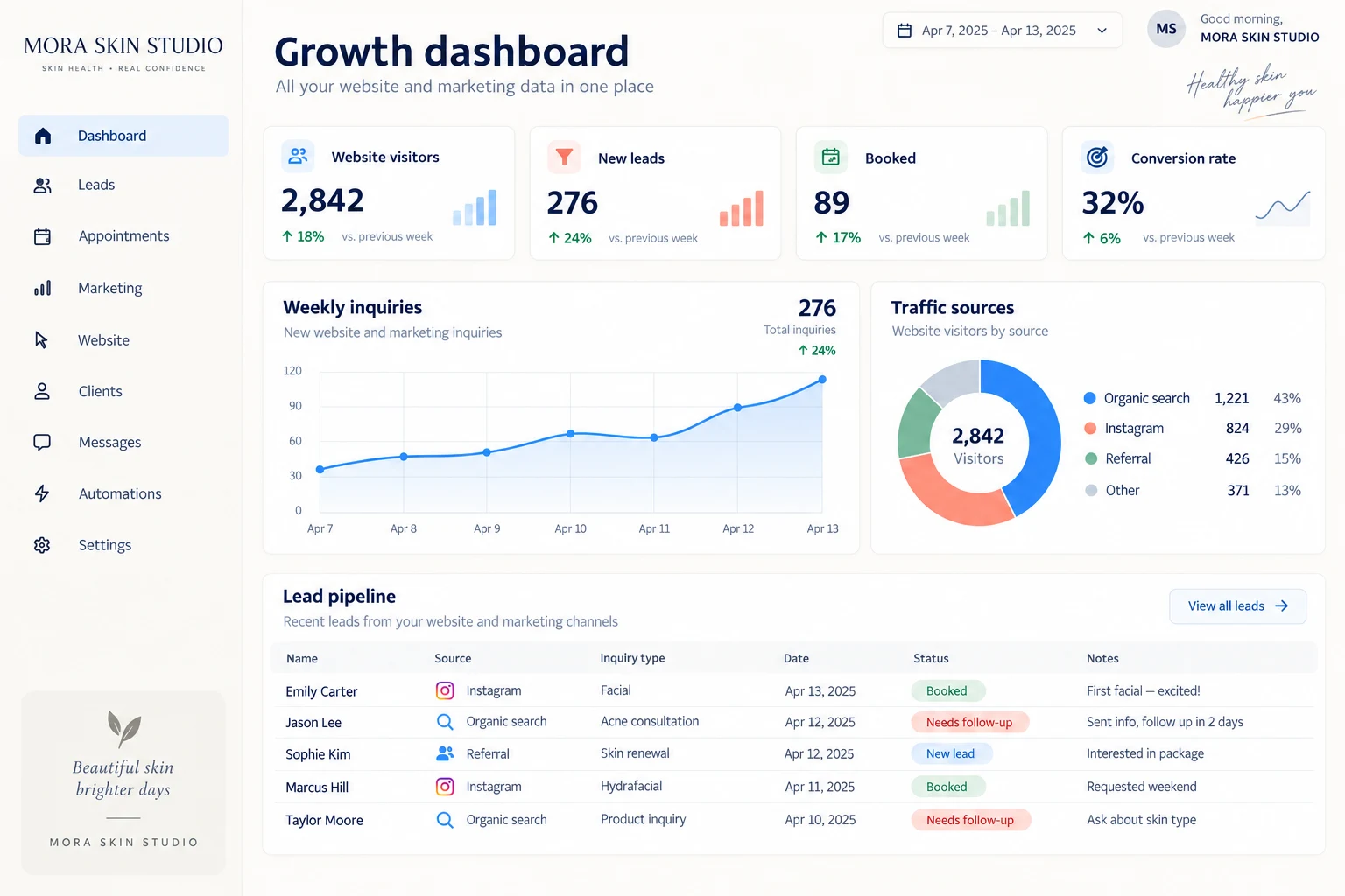 Illustrative custom growth dashboard interface