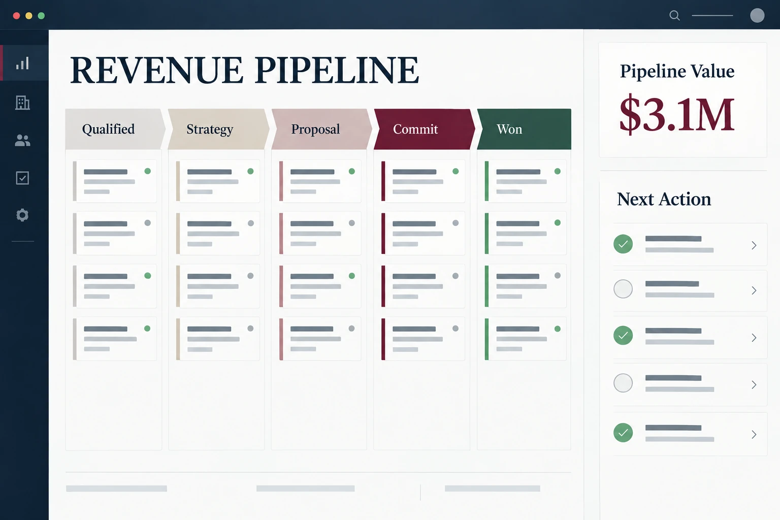 Custom CRM revenue pipeline example