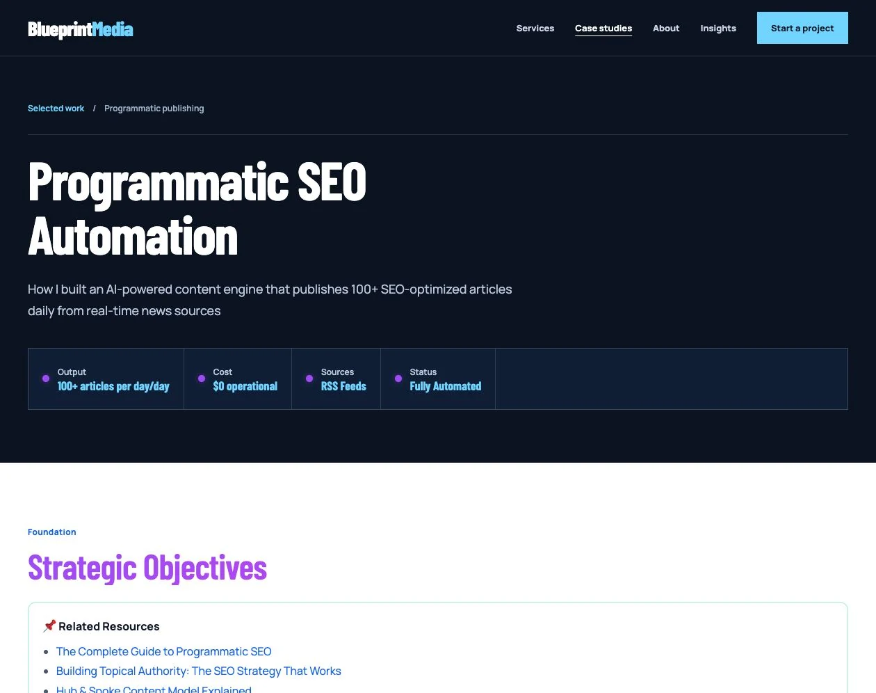 Published Blueprint Media case study documenting the programmatic publishing system and structured content workflow.