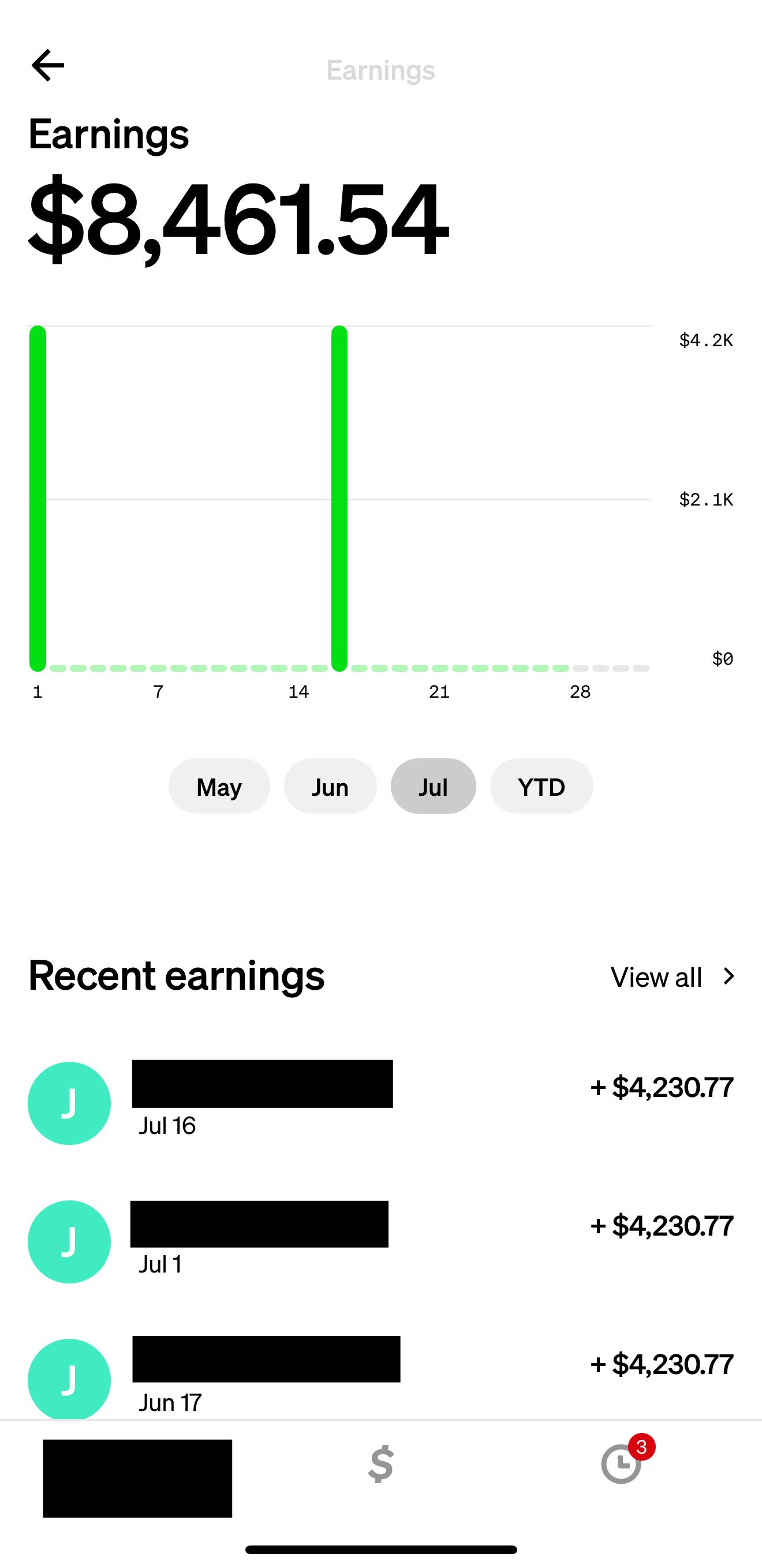 Monthly earnings, redacted