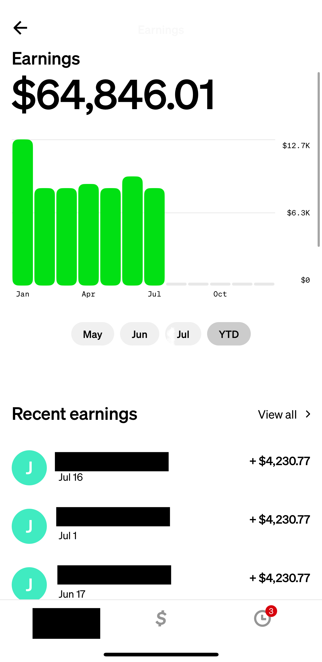 Year to date earnings, redacted